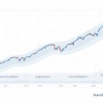 5StarsStocks.com Passive Stocks